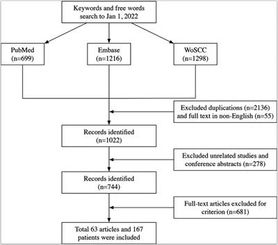 Clinicopathological features and prognosis of colonic and rectal gastrointestinal stromal tumors: A propensity score matching analysis